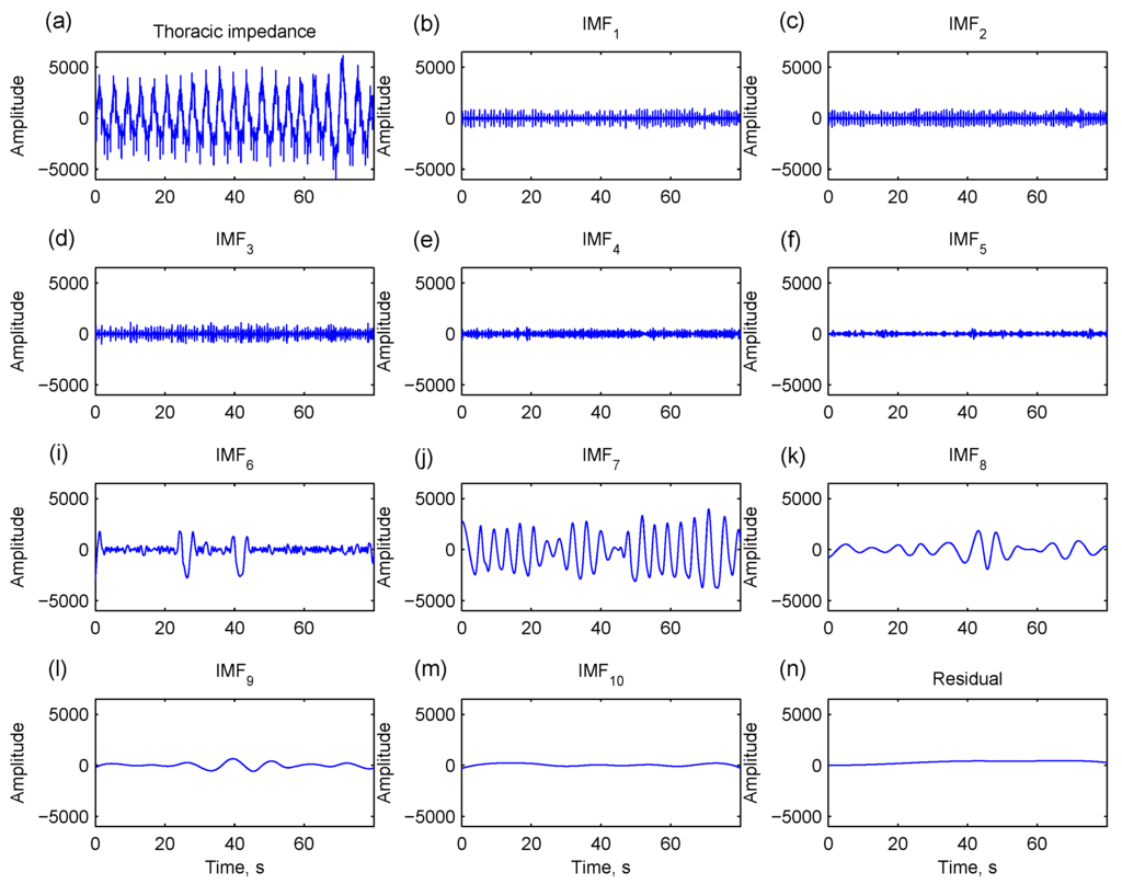 Sensors 15 16372 g005 1024