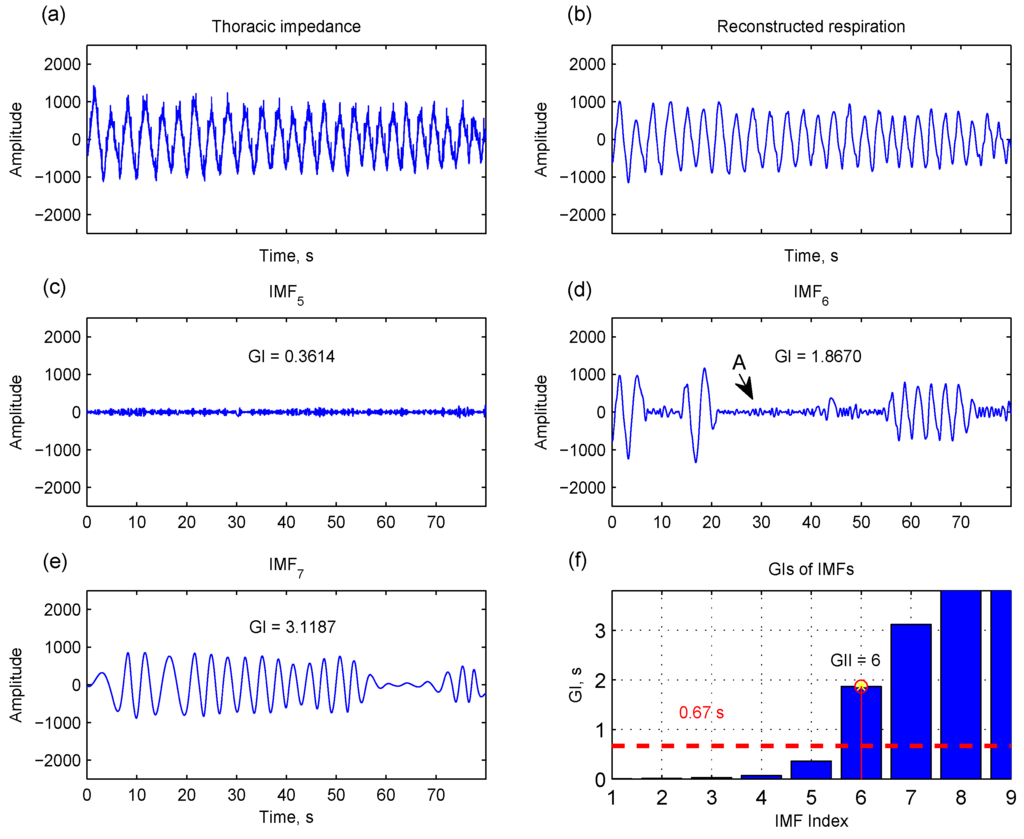 Sensors 15 16372 g006 1024