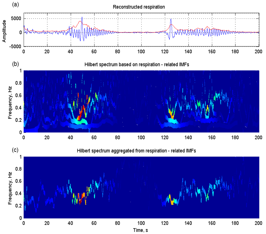 Sensors 15 16372 g008 1024