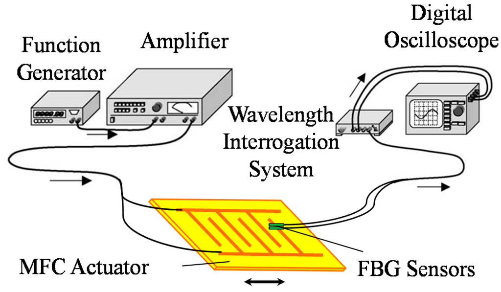 Sensors 15 16388 g001 1024