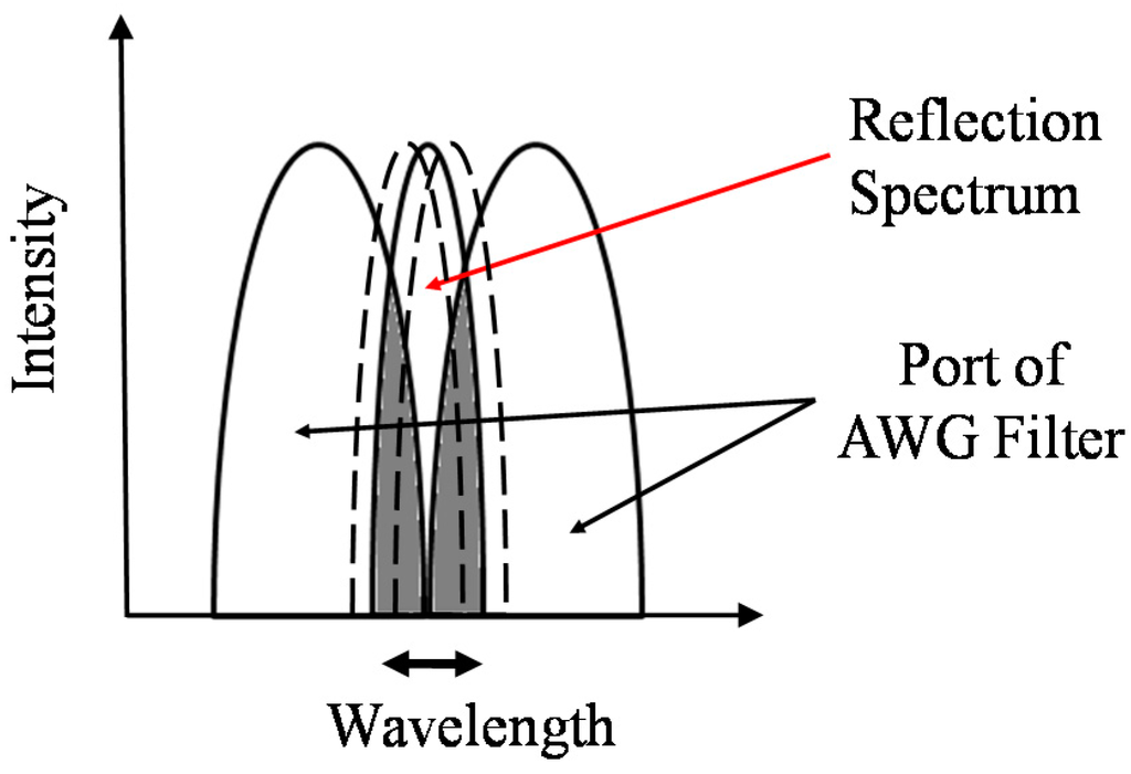 Sensors 15 16388 g002 1024