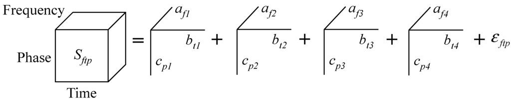 Sensors 15 16388 g004 1024