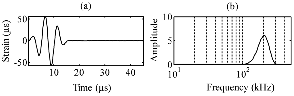 Sensors 15 16388 g005 1024