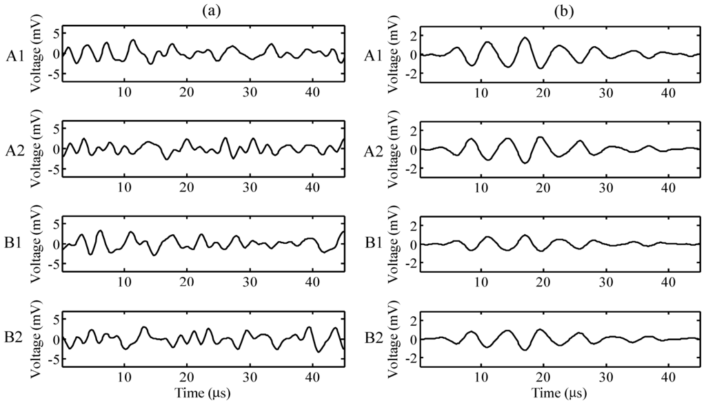 Sensors 15 16388 g006 1024