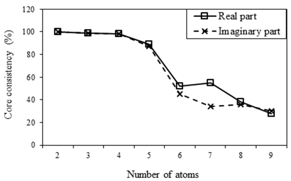 Sensors 15 16388 g007 1024