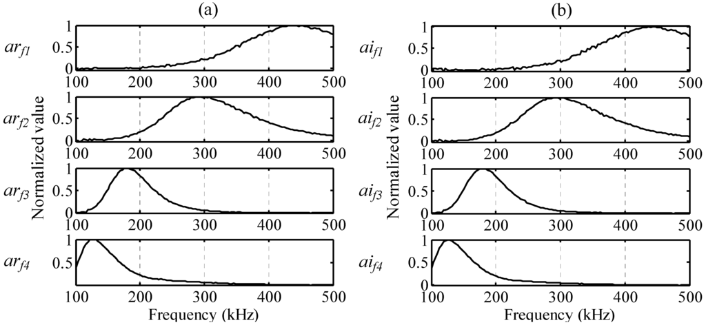 Sensors 15 16388 g008 1024
