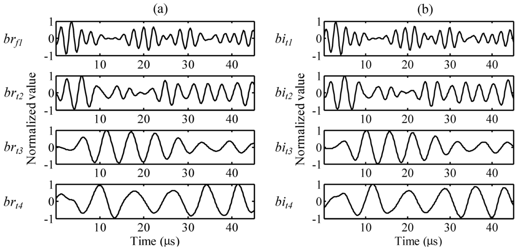 Sensors 15 16388 g009 1024