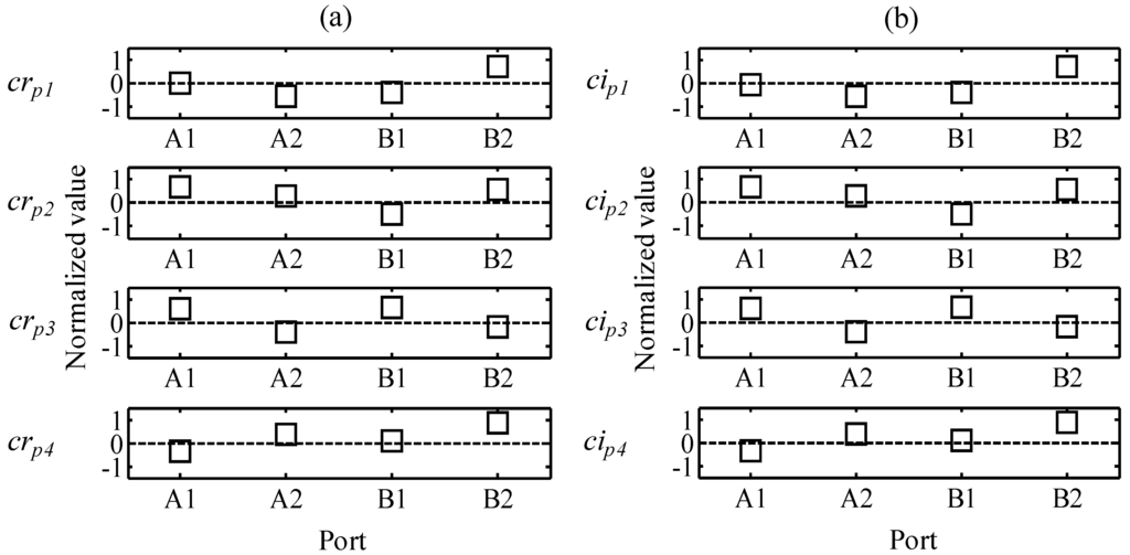 Sensors 15 16388 g010 1024