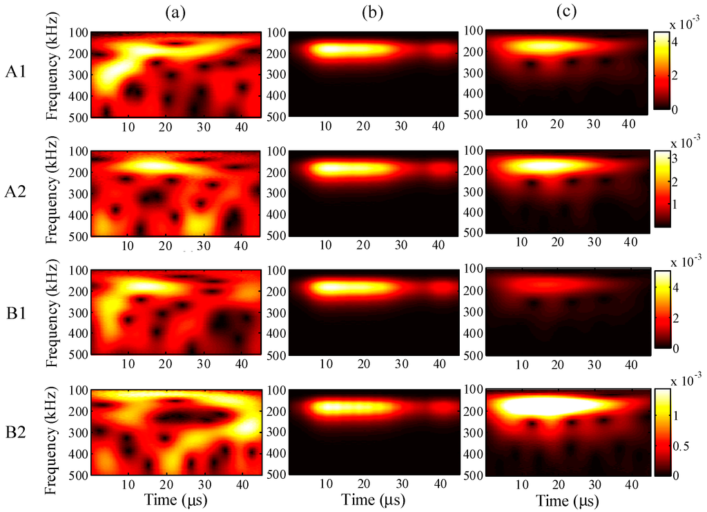 Sensors 15 16388 g011 1024