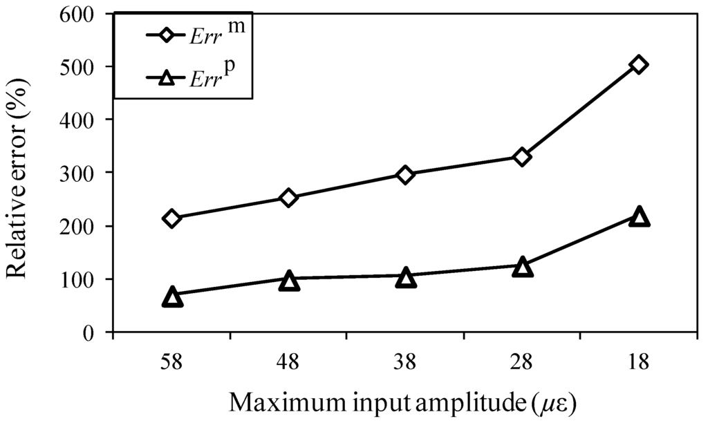 Sensors 15 16388 g012 1024