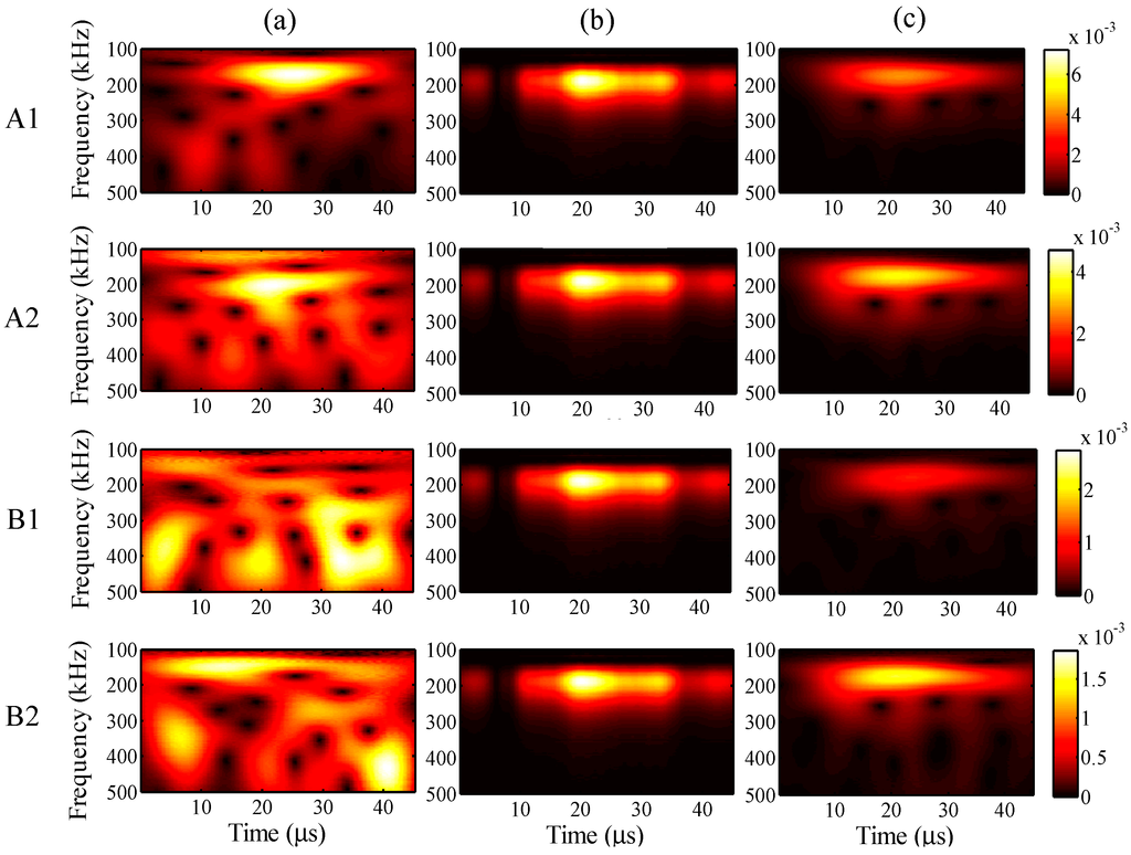 Sensors 15 16388 g013 1024