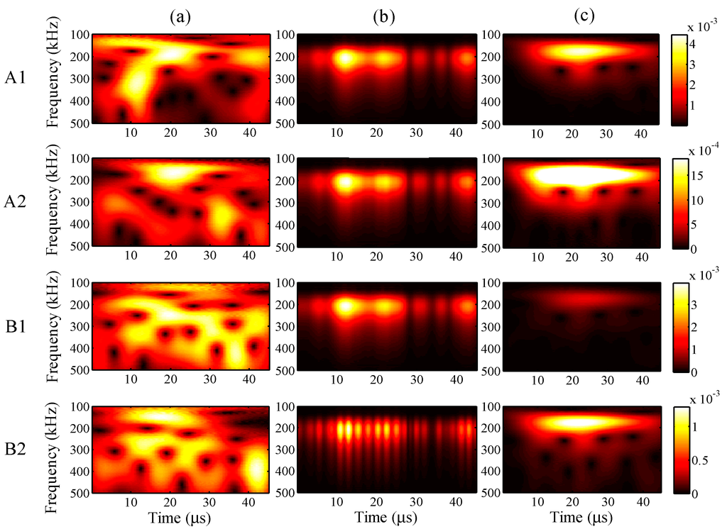 Sensors 15 16388 g014 1024