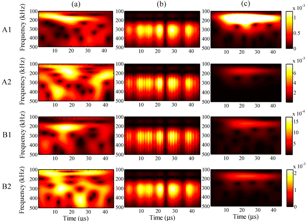 Sensors 15 16388 g015 1024