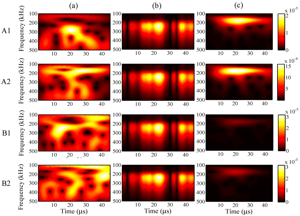 Sensors 15 16388 g016 1024
