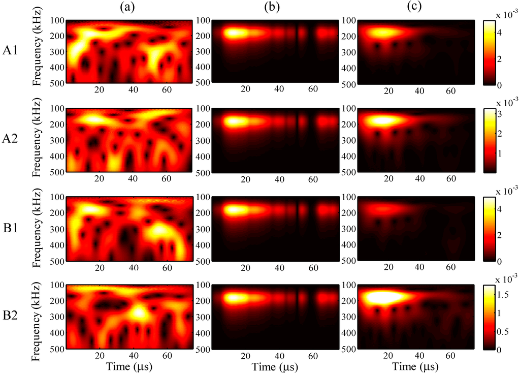 Sensors 15 16388 g018 1024