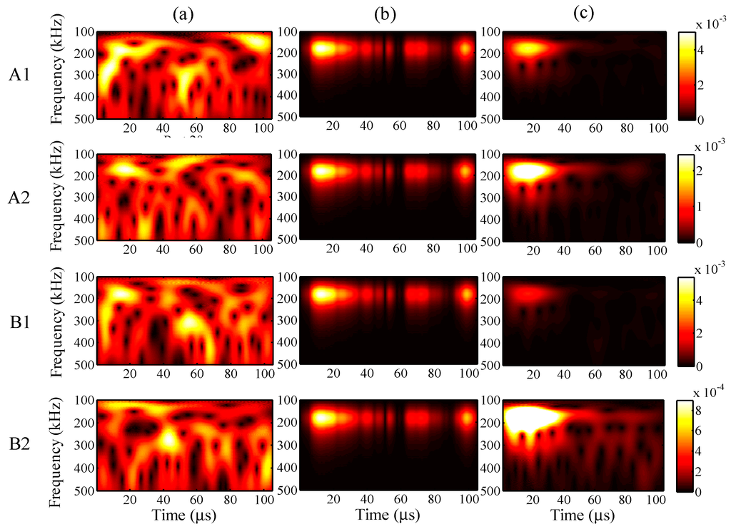Sensors 15 16388 g019 1024