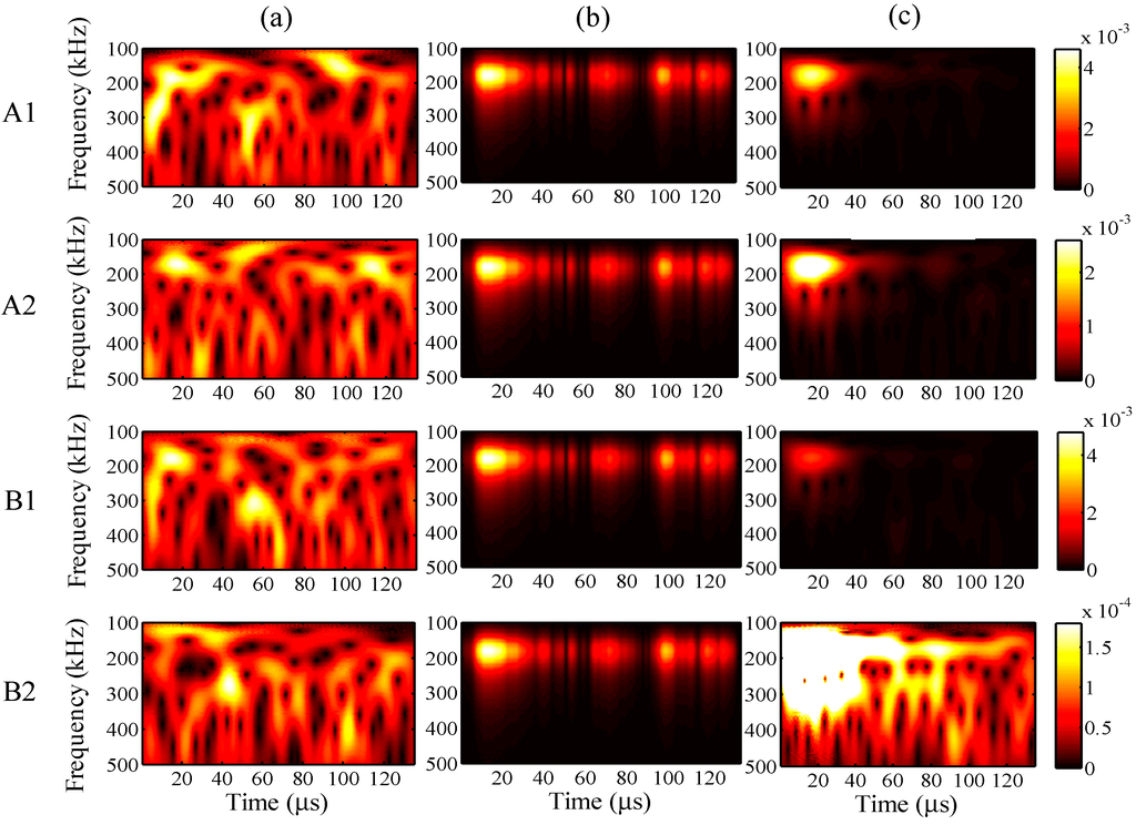 Sensors 15 16388 g020 1024