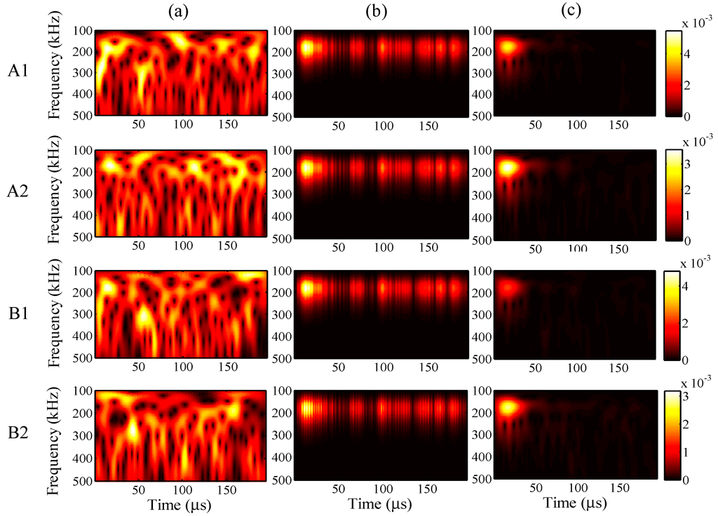 Sensors 15 16388 g021 1024