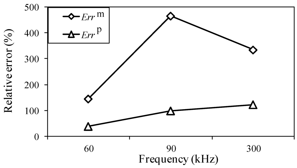 Sensors 15 16388 g022 1024