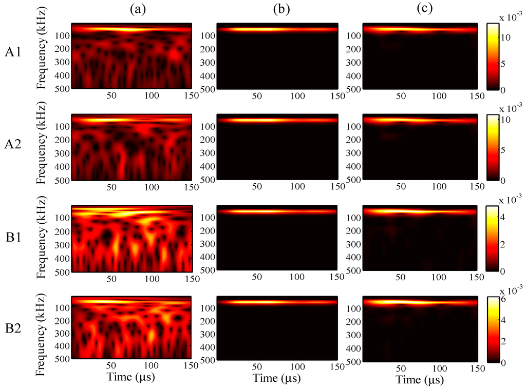 Sensors 15 16388 g023 1024