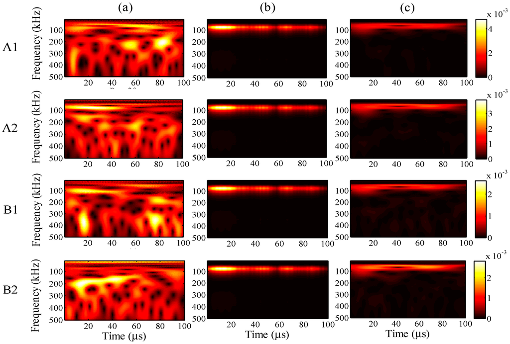 Sensors 15 16388 g024 1024