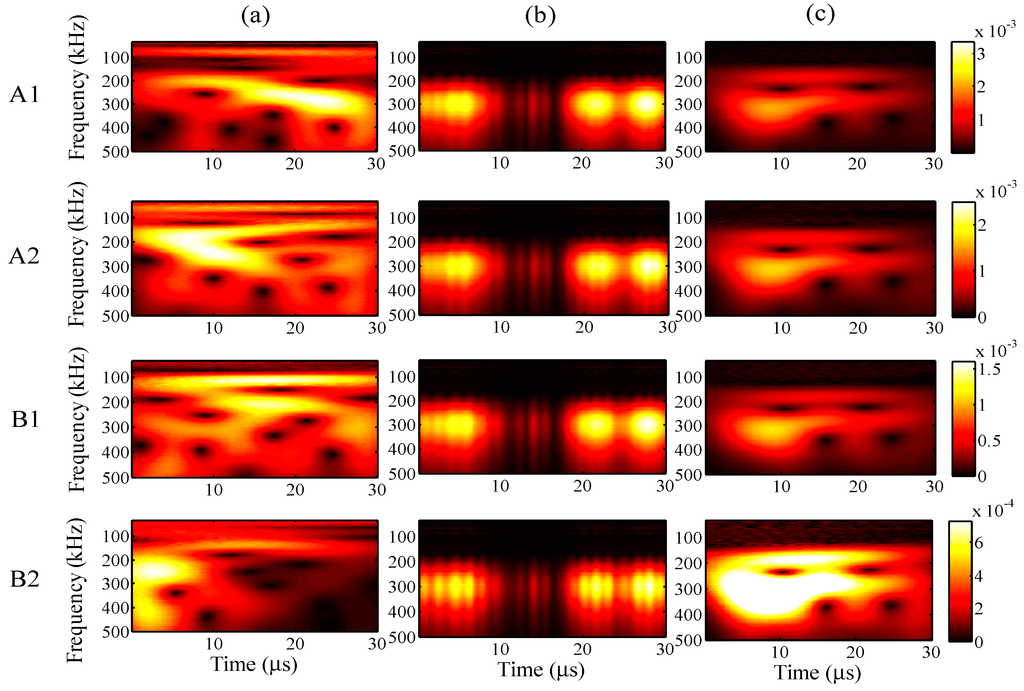 Sensors 15 16388 g025 1024