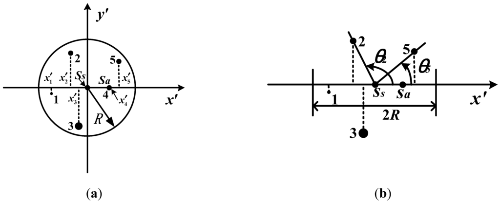 Sensors 15 16412 g003 1024