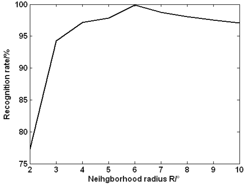 Sensors 15 16412 g004 1024
