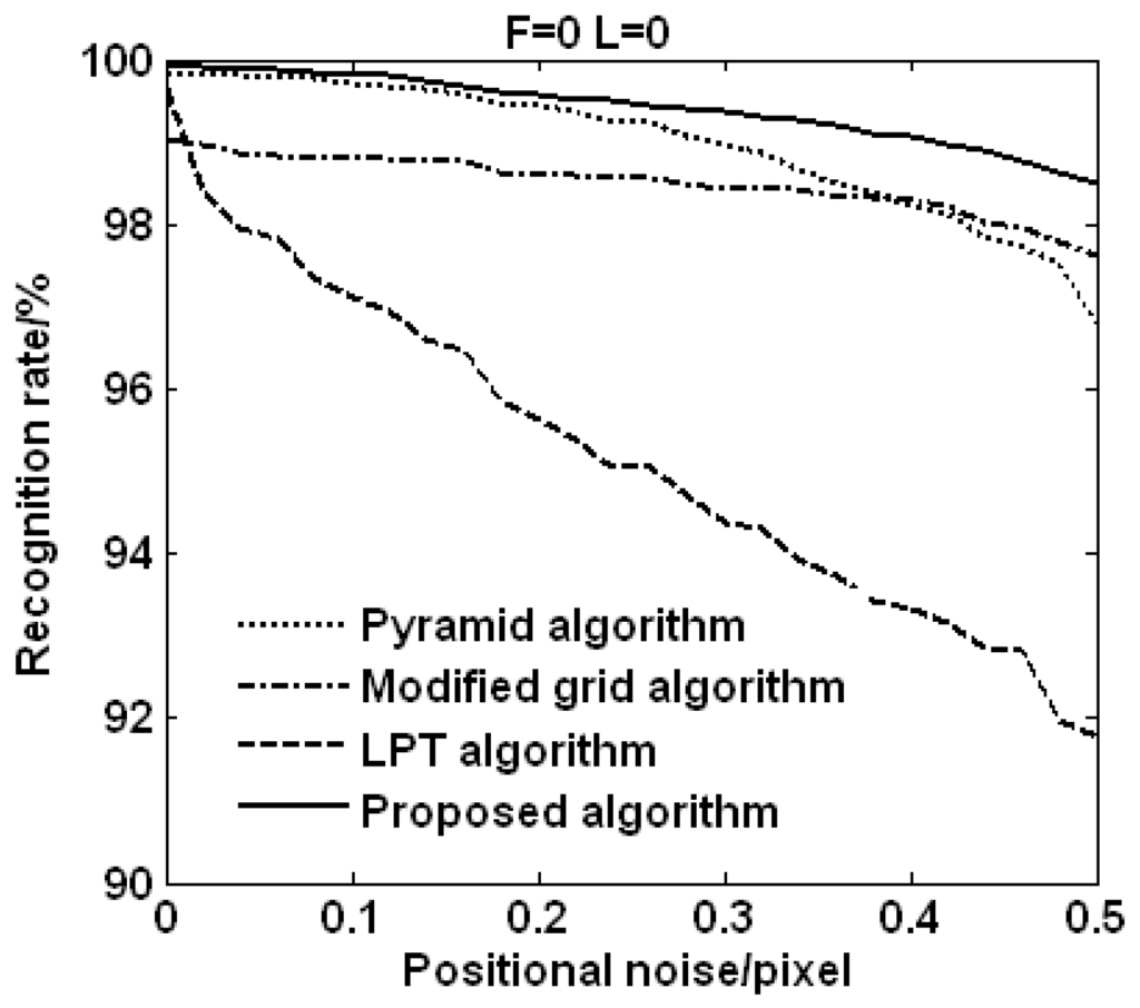 Sensors 15 16412 g005 1024