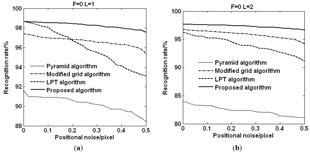 Sensors 15 16412 g007 1024