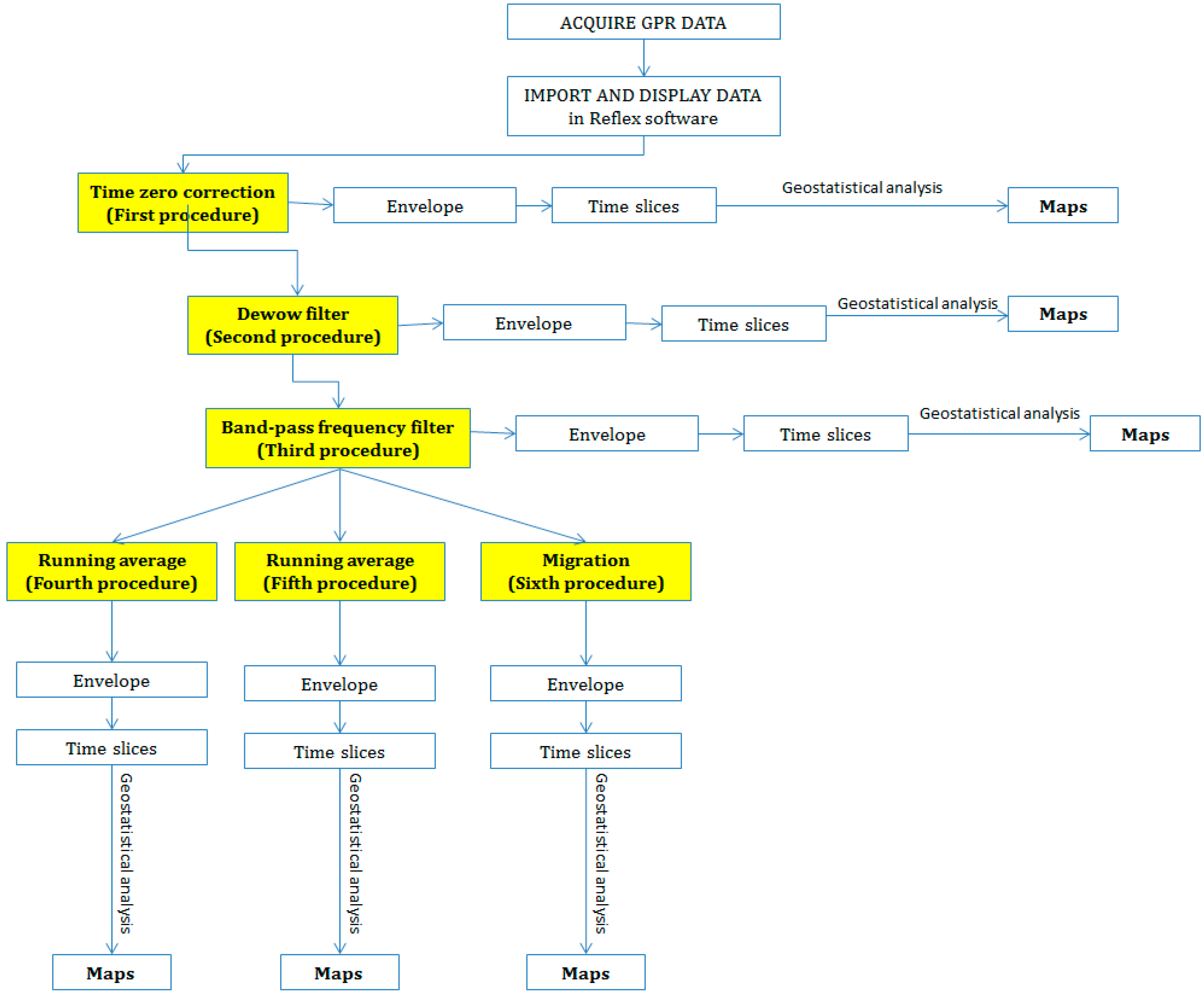 Sensors 15 16430 g002