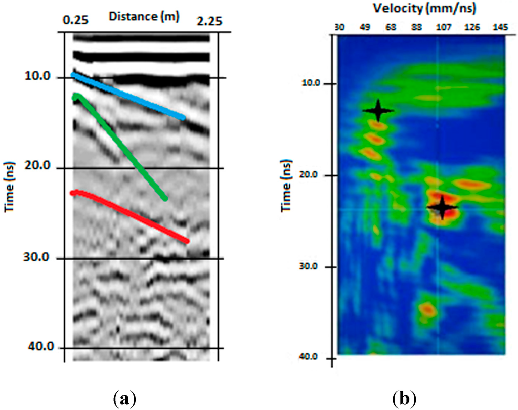 Sensors 15 16430 g004 1024