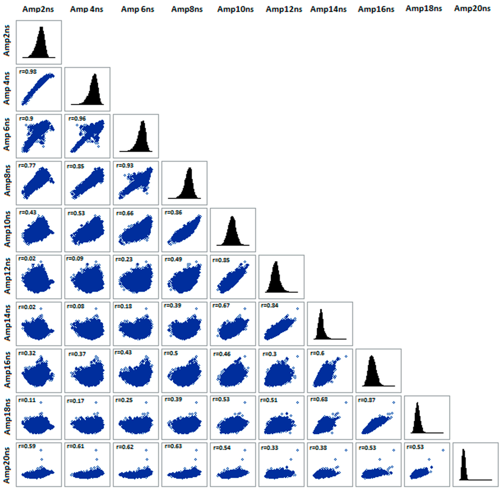 Sensors 15 16430 g005 1024
