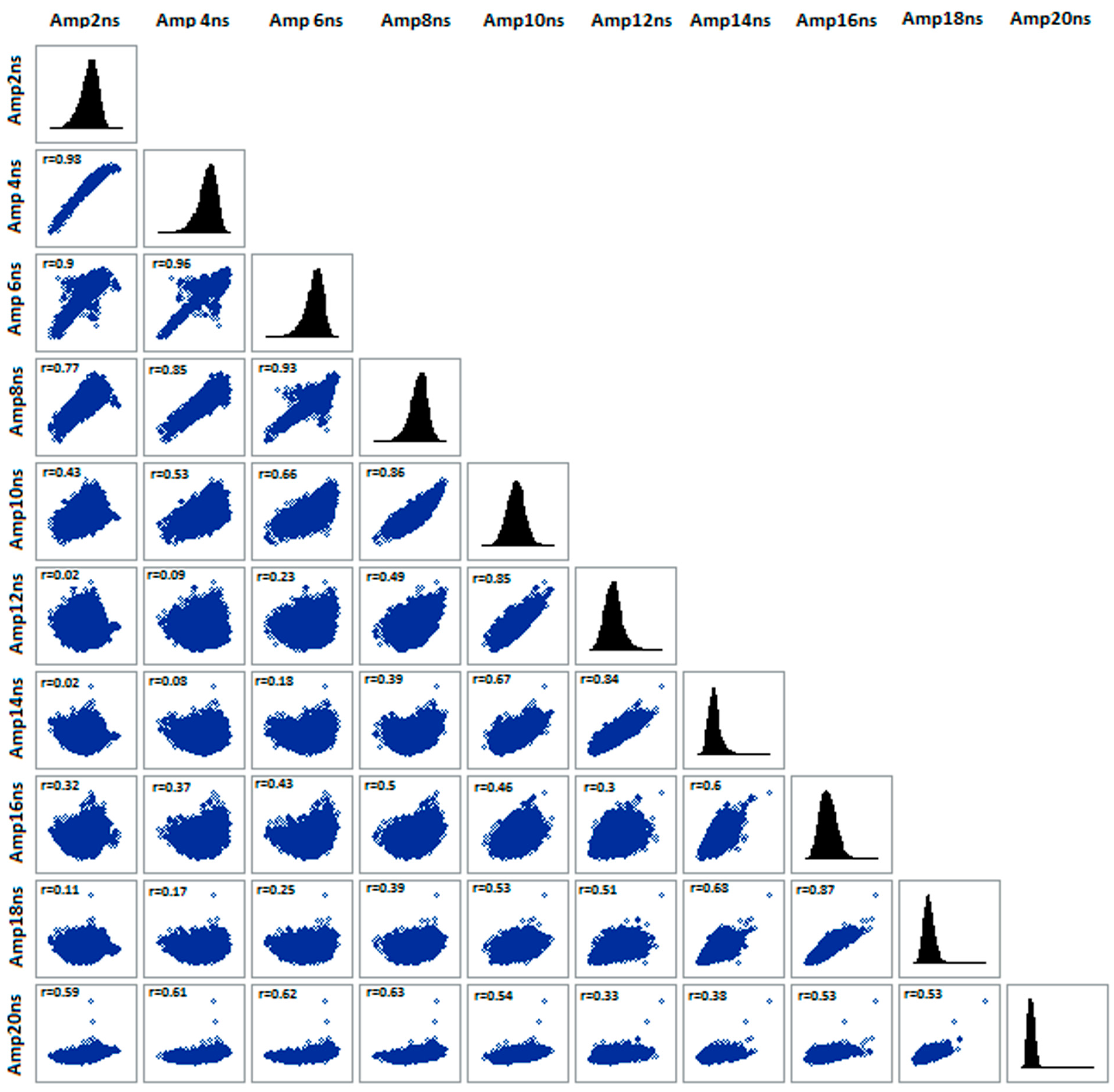 Sensors 15 16430 g005