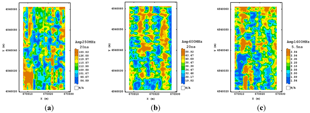 Sensors 15 16430 g006 1024