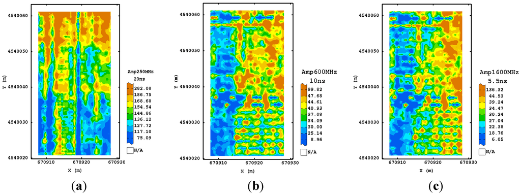 Sensors 15 16430 g010 1024