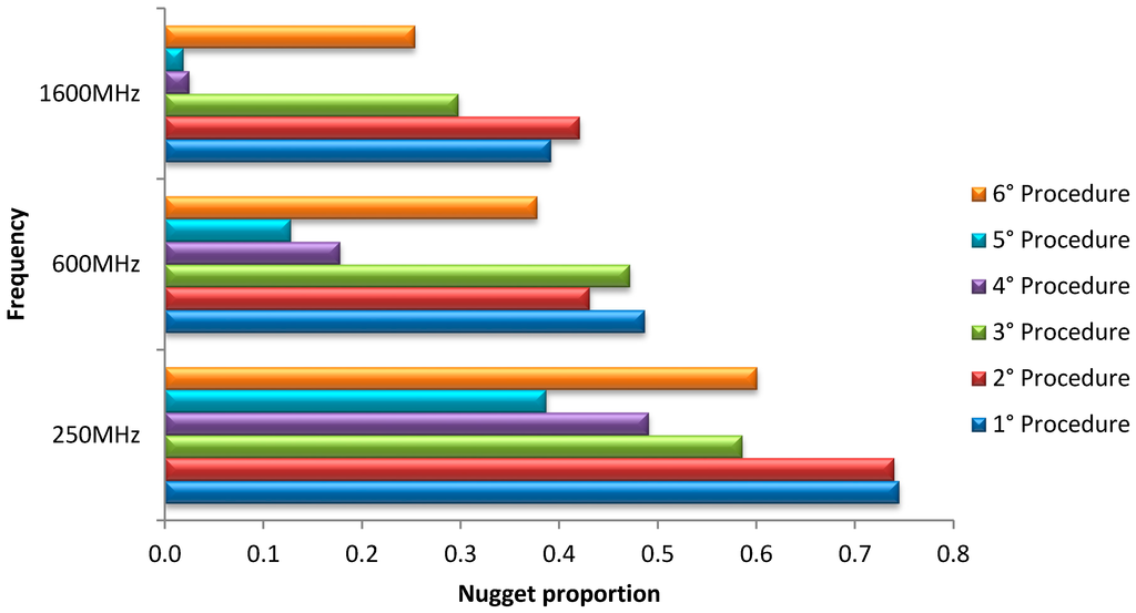 Sensors 15 16430 g011 1024