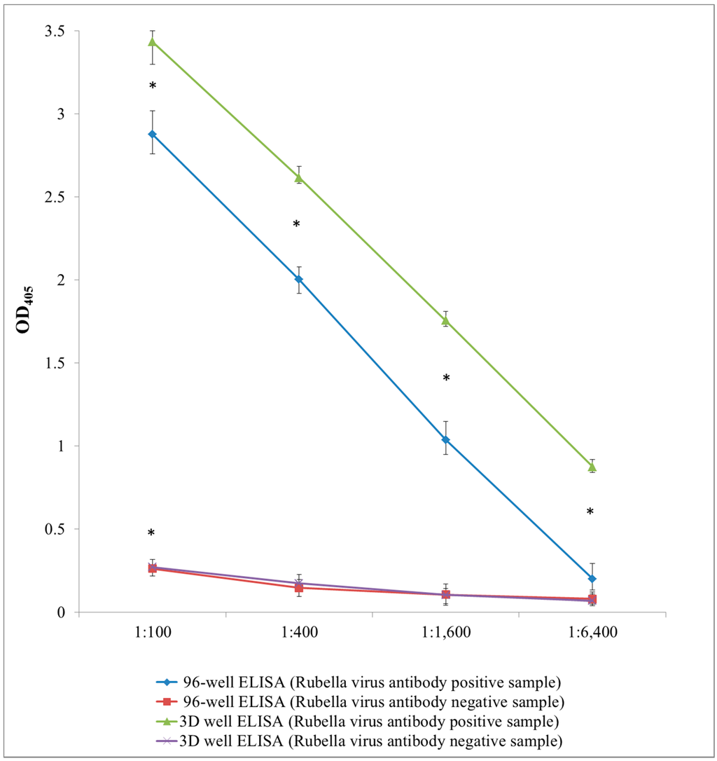 Sensors 15 16503 g004 1024