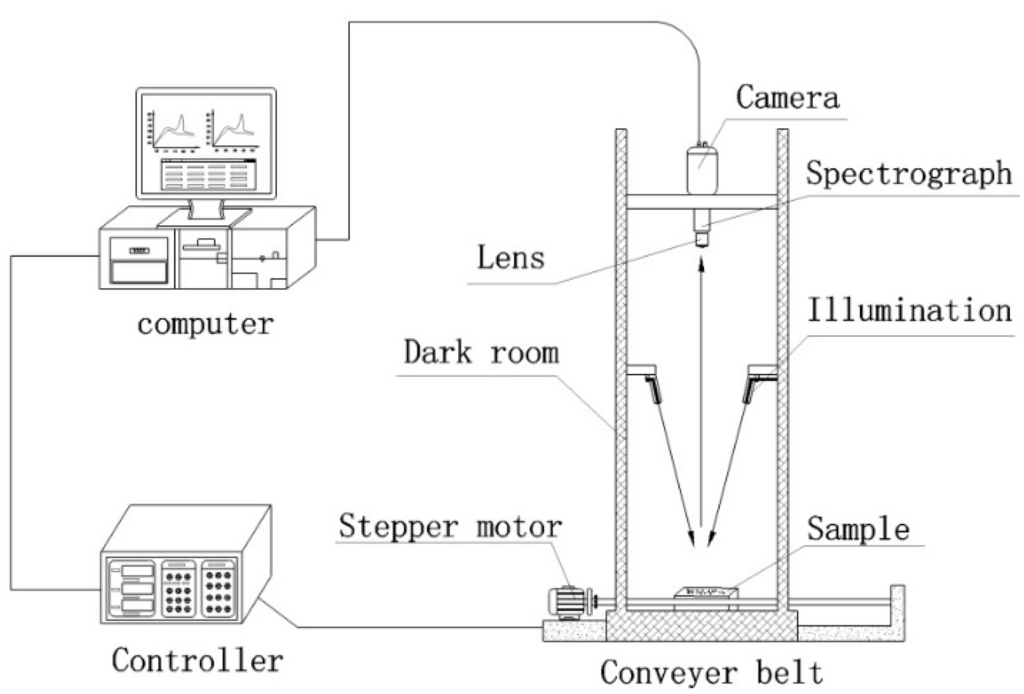 Sensors 15 16576 g001 1024