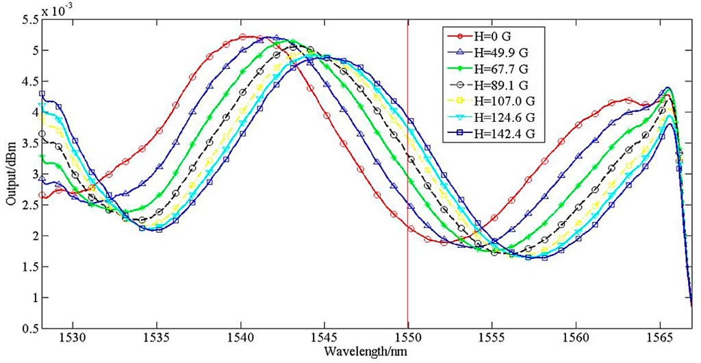 Sensors 15 16632 g005 1024