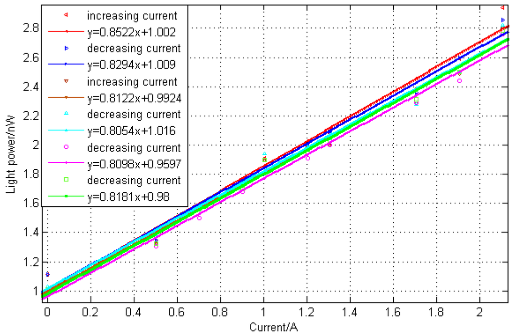 Sensors 15 16632 g006 1024