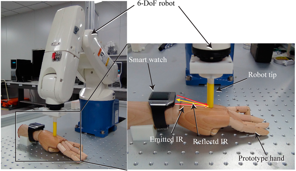 Sensors 15 16642 g003 1024