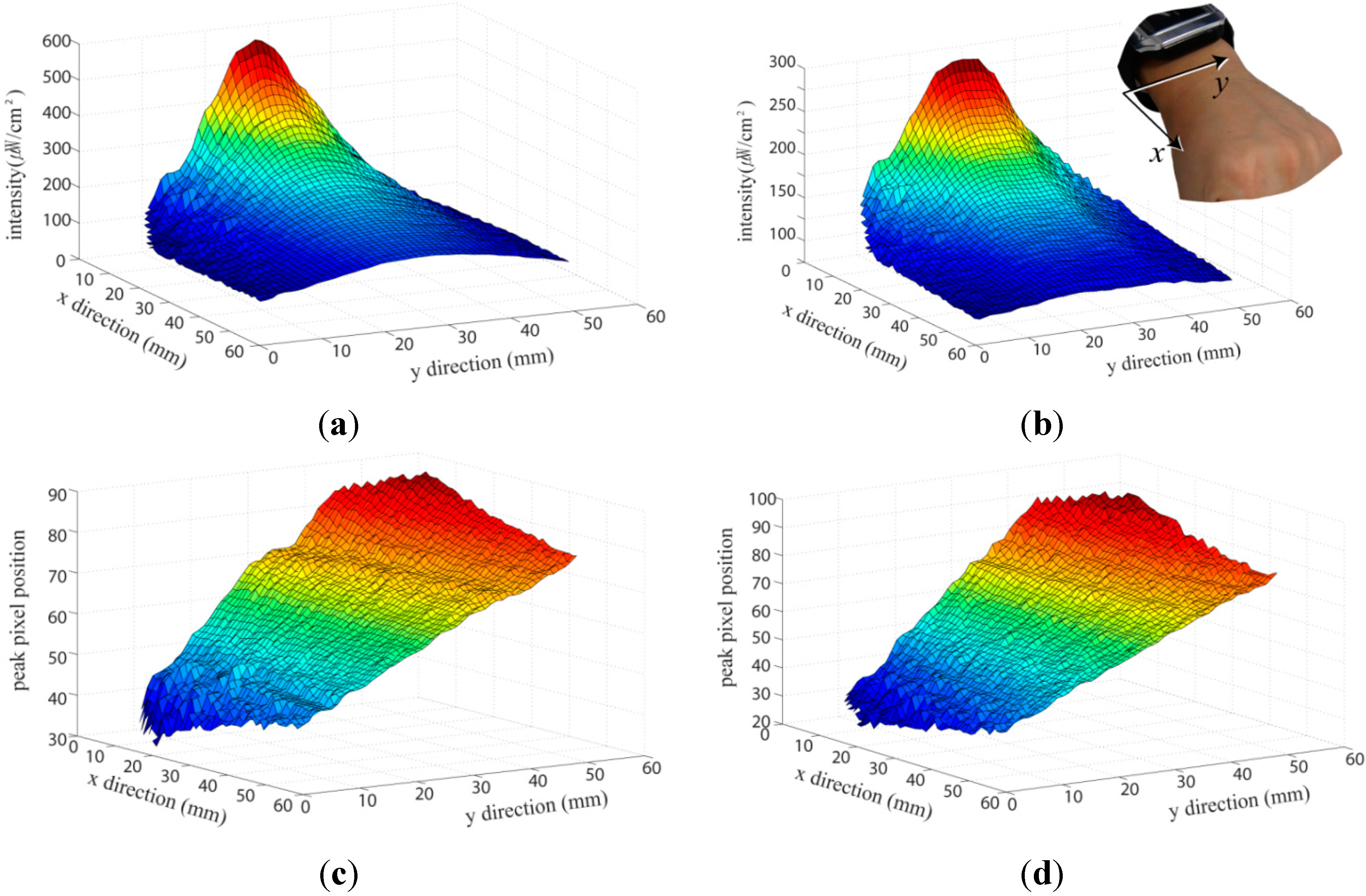 Sensors 15 16642 g004