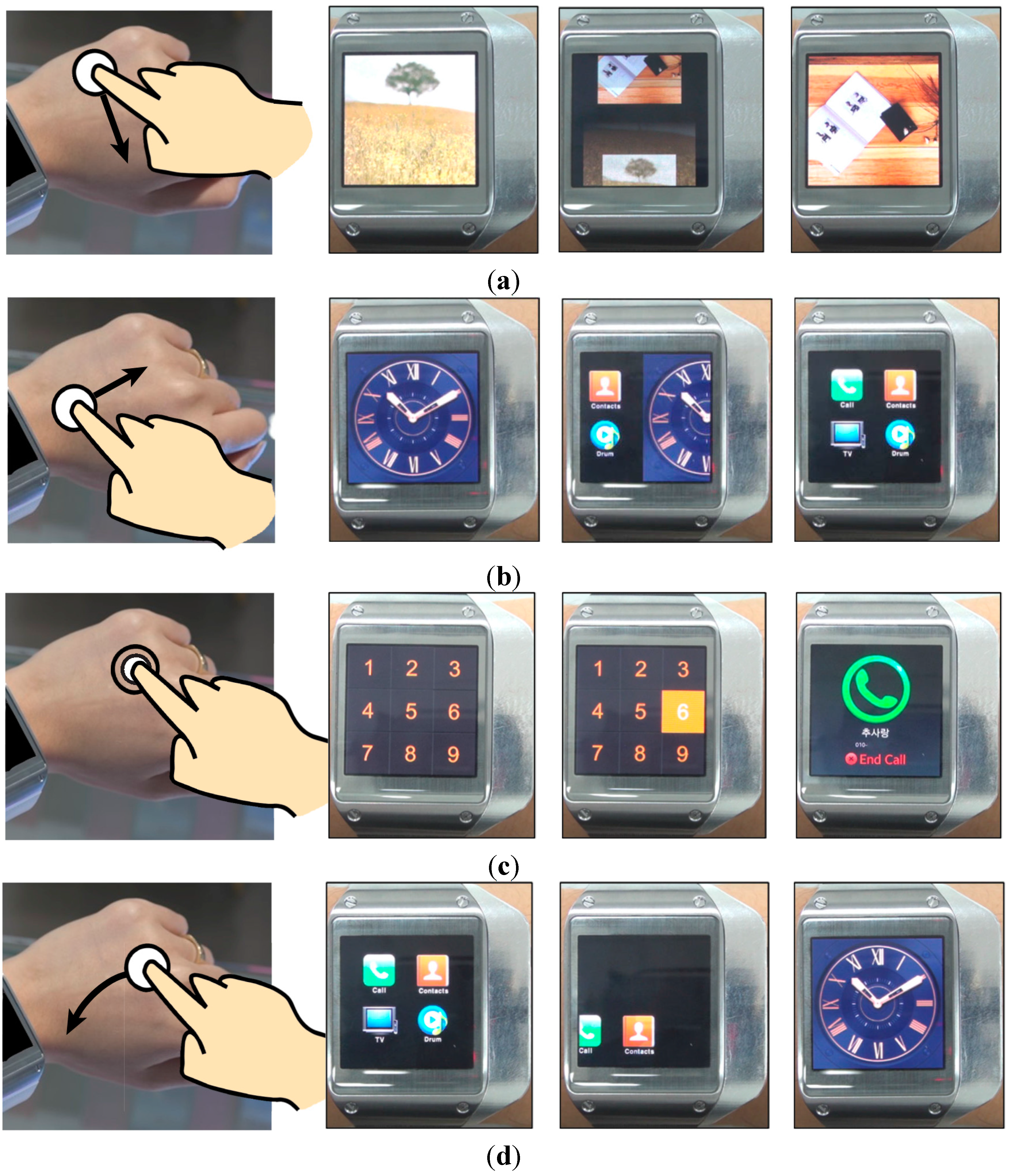 Sensors 15 16642 g007