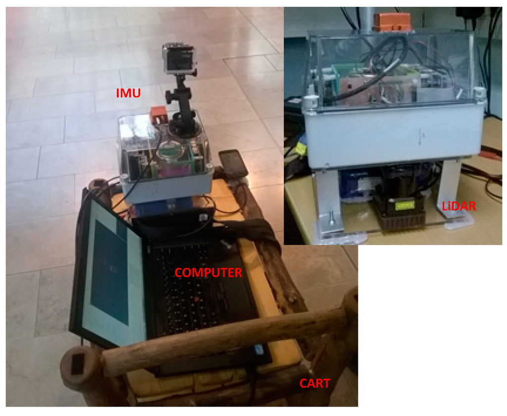 Sensors 15 16710 g004 1024