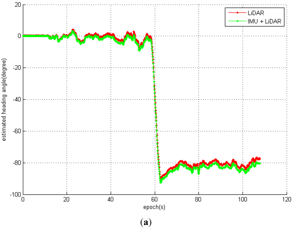 Sensors 15 16710 g009a 1024