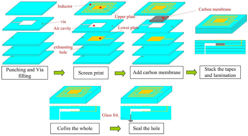 Sensors 15 16729 g001 1024