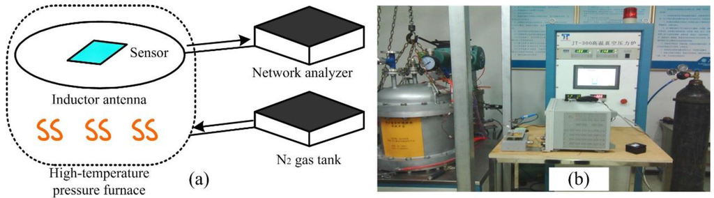 Sensors 15 16729 g004 1024