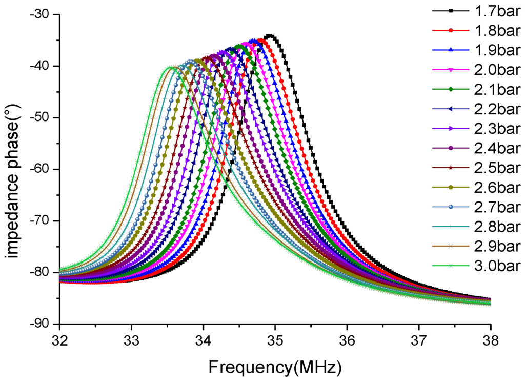 Sensors 15 16729 g005 1024