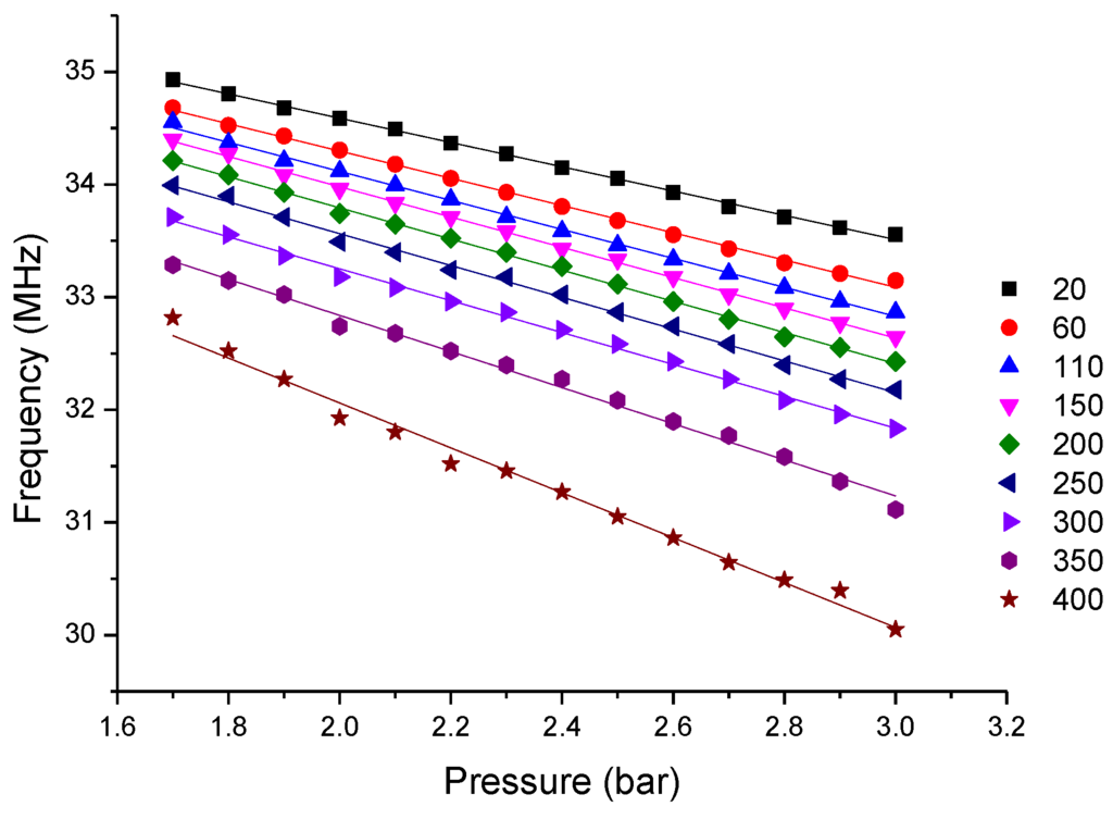Sensors 15 16729 g006 1024
